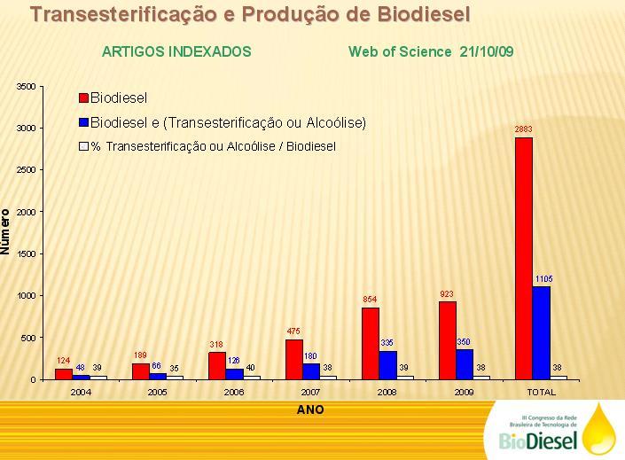 CENÁRIOS - BIODIESEL PUBLICAÇÕES