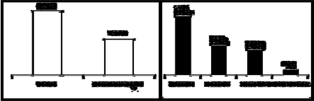 JULIANO BITENCOURT CAMPOS, CLAUDIO RICKEN, MARCOS CÉSAR PEREIRA SANTOS, RAFAEL CASAGRANDE DA ROSA, JAIRO JOSÉ ZOCCHE Figura 3: Origem (colunas em branco) e tipo da matéria-prima (colunas em negro)