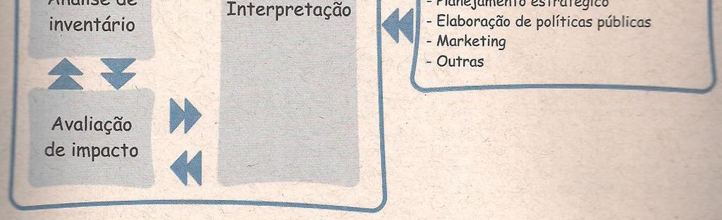 Fase mais trabalhosa: Inventário Balanço de Massas e Balanço de Energia Nas massas são incluídos resíduos