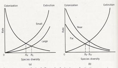 Forman & Godron, 1986. Landscape Ecology, John Wiley & Sons.