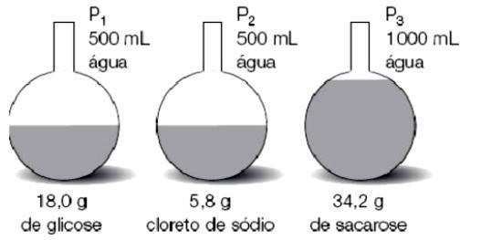 d) solução, em agua, contendo 50 ml de suco de limão e 50 g de açúcar. e) solução, em agua, contendo 100 ml de suco de limão e 50 g de açúcar.