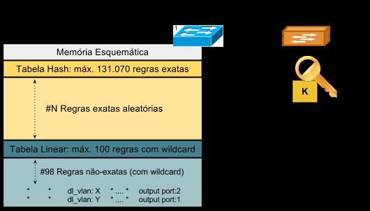 Protótipo Ambiente Experimental