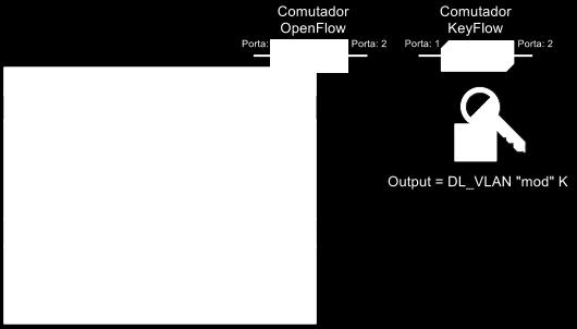 Experimental - Ocupação de Recursos