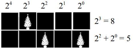 - Sistemas numéricos Count the Dots-Binary Numbers