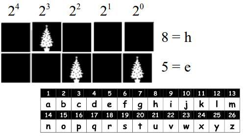 - Sistemas numéricos Count the Dots-Binary Numbers