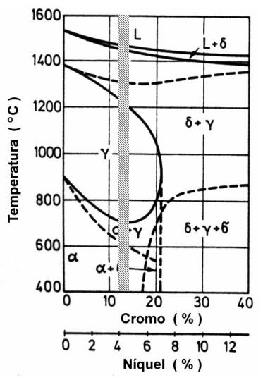 O percentual desses elementos tem efeito significativo nas temperaturas de transformação e consequentemente na formação de outras fases além da martensítica em especial a austenita retida e a