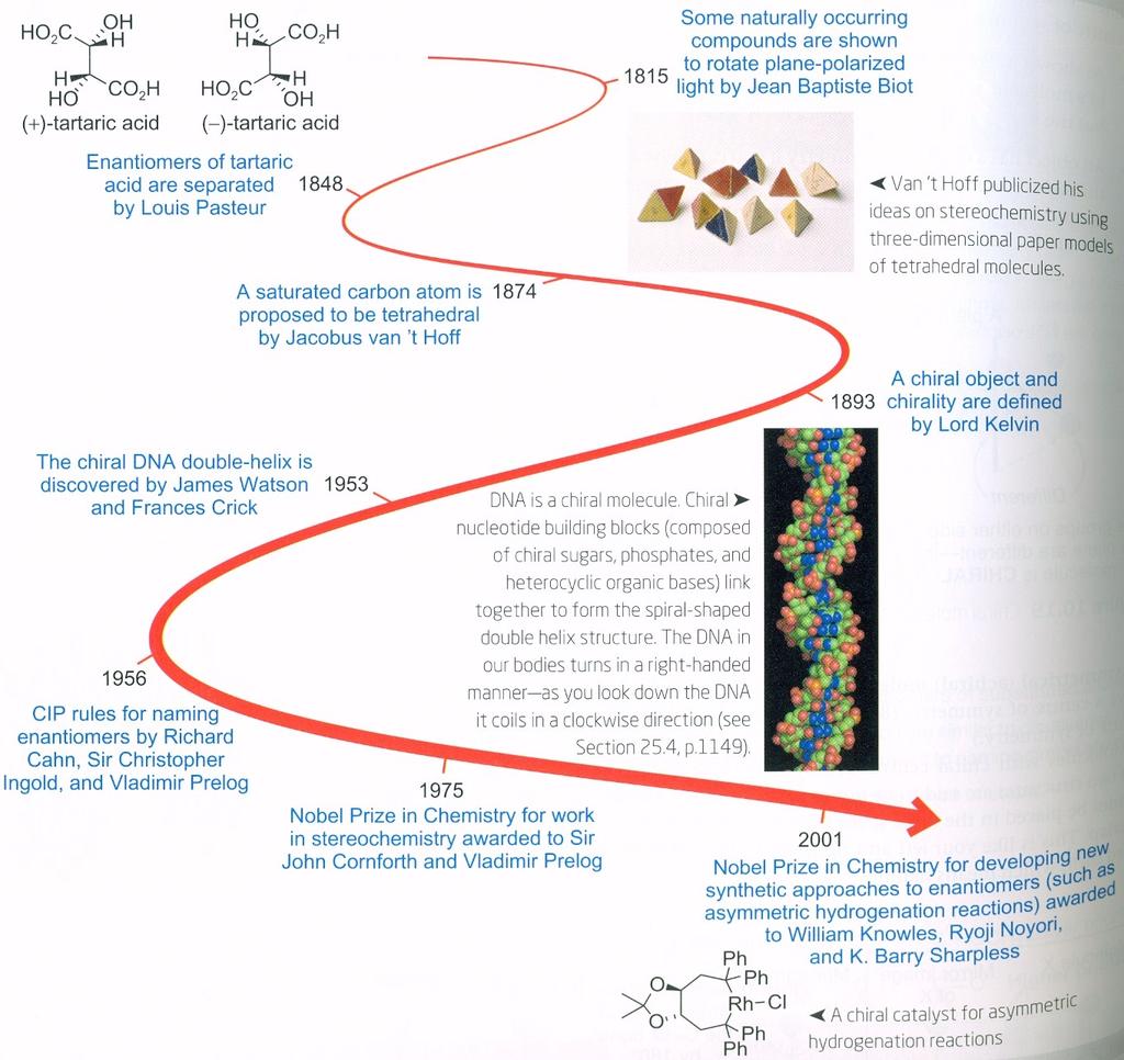 Qual a relação estereoquímica entre as estruturas abaixo?