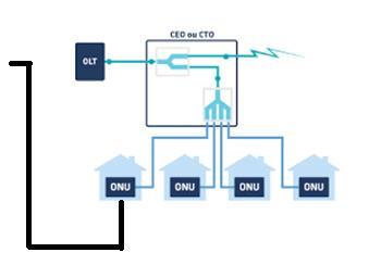 enlace G-PON