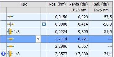 ativa balanceada 1x8