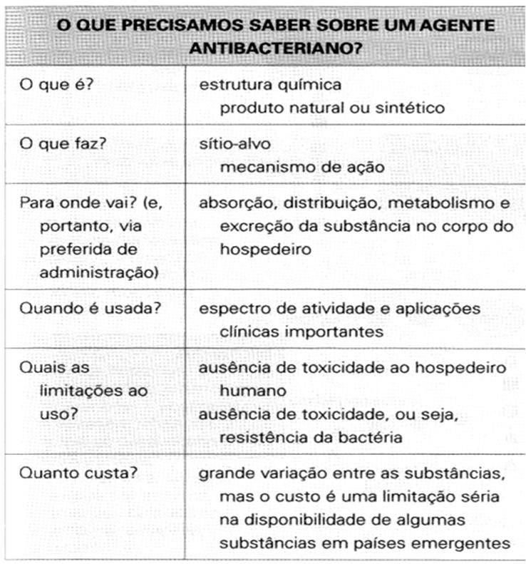 Toxicidade Seletiva O que significa dizer que uma bactéria é