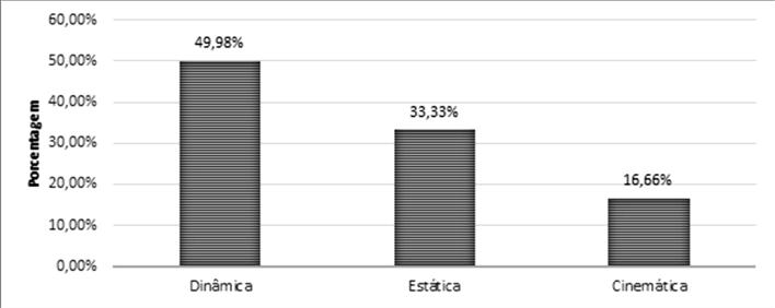 cobradas, mas, as outras grandes áreas ficaram bem distribuídas nos itens, pois, podemos perceber que não há grandes disparidades na proporção dos itens das grandes áreas contempladas no exame.