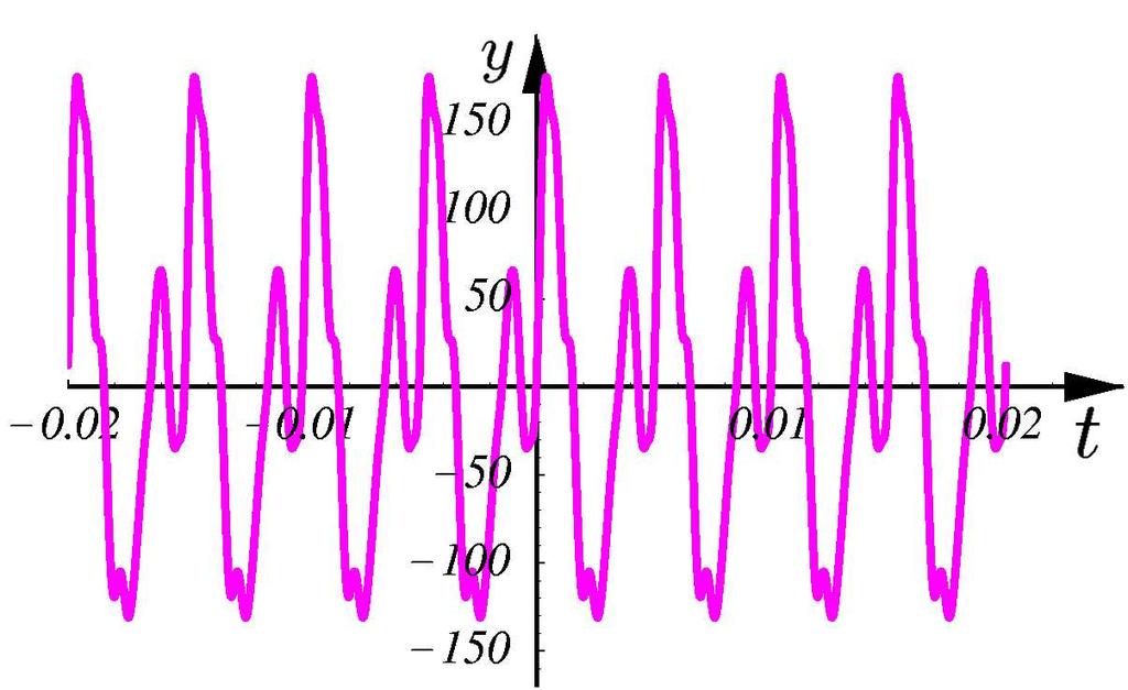 Funções trigonométricas - continuação De modo geral, os sons produzidos por ondas do tipo y(t) = a sen(2πωt) ou y(t) = a cos(2πωt) são denominados tons puros.
