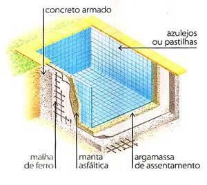 Tanto as construídas em casas quanto as feitas em coberturas de apartamentos devem receber