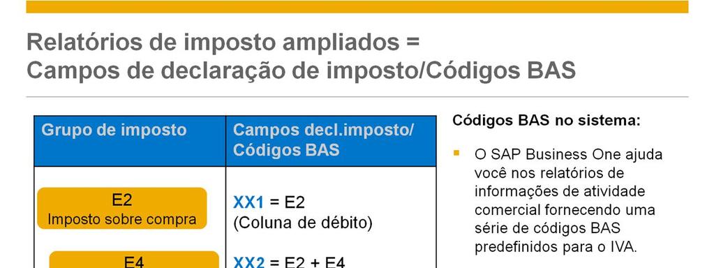 O SAP Business One ajuda você nos relatórios de informações de atividade comercial fornecendo uma série de códigos BAS predefinidos para o IVA.