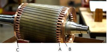 É cilíndrico e é fechado sobre si mesmo ou sobre uma resistência, e pode ter dois tipos de constituições diferentes: Rotor bobinado: Este tipo de rotor é constituído por vários enrolamentos de cobre