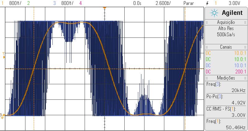 Figura 3.14 - Forma de onda do PWM com a inserção da terceira harmónica (amarelo) e forma de onda da tensão filtrada (azul).
