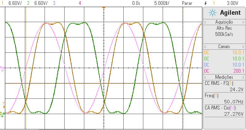 O interesse de utilizar esta técnica com uma forma de onda unipolar é o aumento do índice de modulação e consequentemente, o valor eficaz da tensão de saída.
