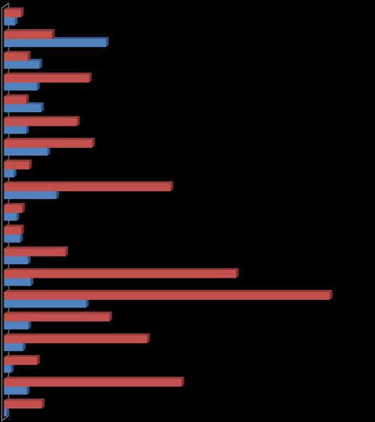 Este gráfico demonstra a distância que estes Tribunais de Justiça estão em se tornar eficientes.