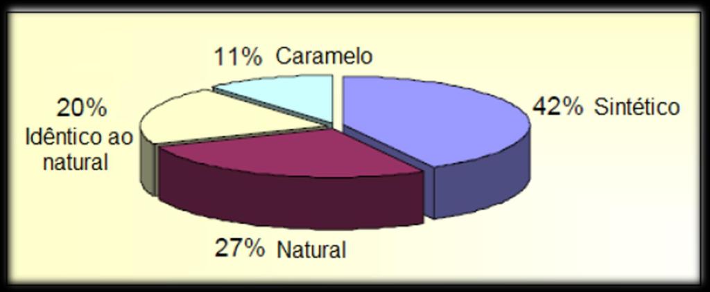 25 CORANTES http://pet-quimica.