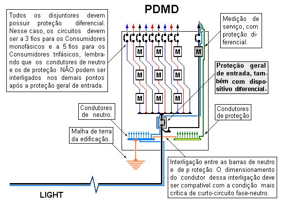 ESQUEMA DE LIGAÇÃO 2 RECON