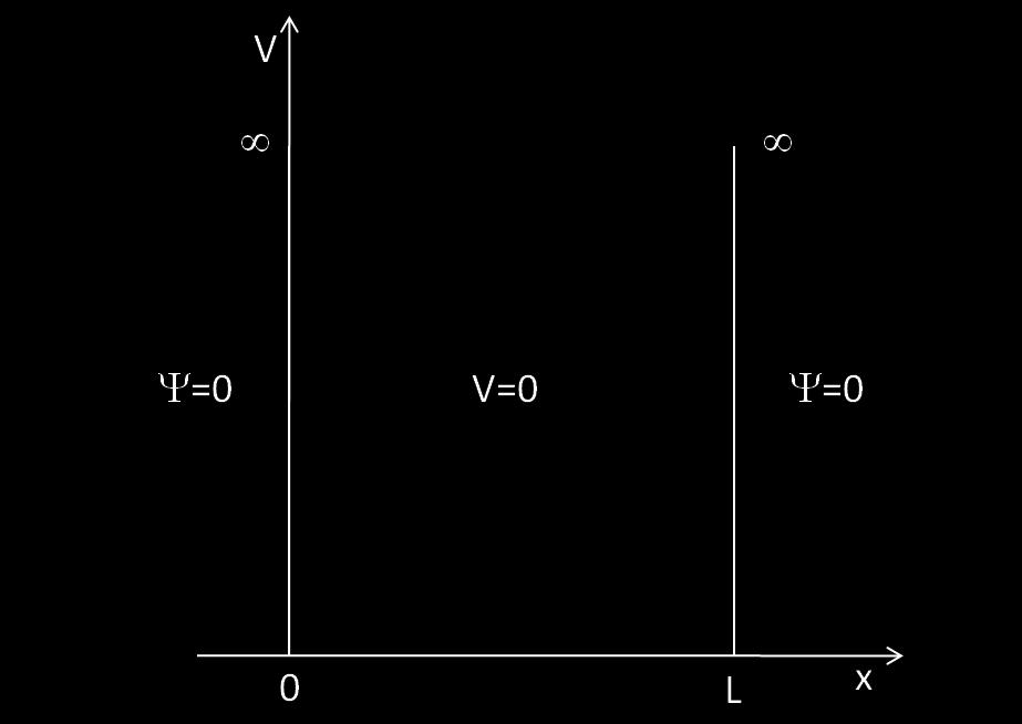 Este resultado indica que para os fermiões vão ocupar todos os níveis de energia abaixo da energia de Fermi ao passo que nenhum poder-se-á encontrar a cima desta.