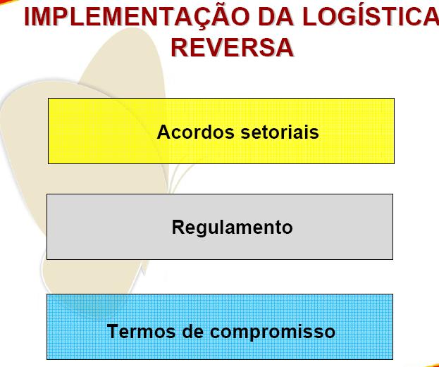 PNRS Logística