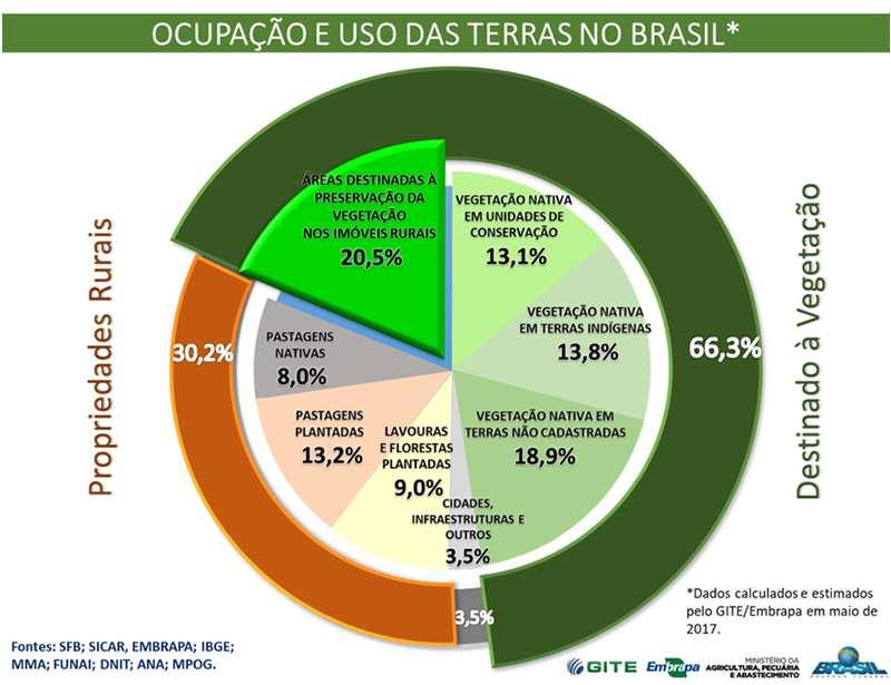 Com base em todos esses dados cartográficos amplamente disponíveis tanto pelos órgãos do Brasil (INDE, 2017) quanto organizações internacionais (IUCN, 2014) foi possível realizar esse trabalho de
