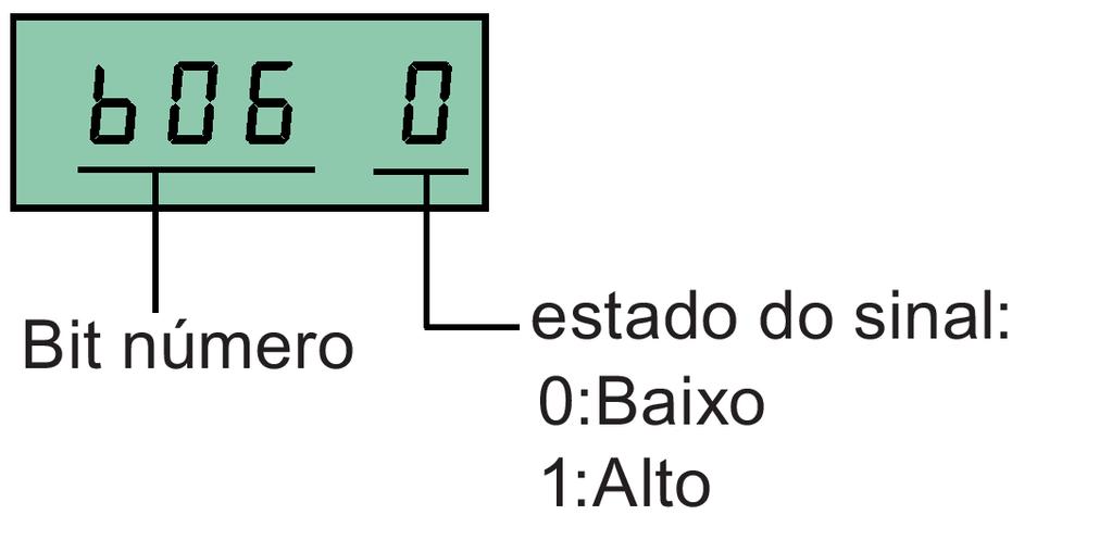 Colocação em serviço