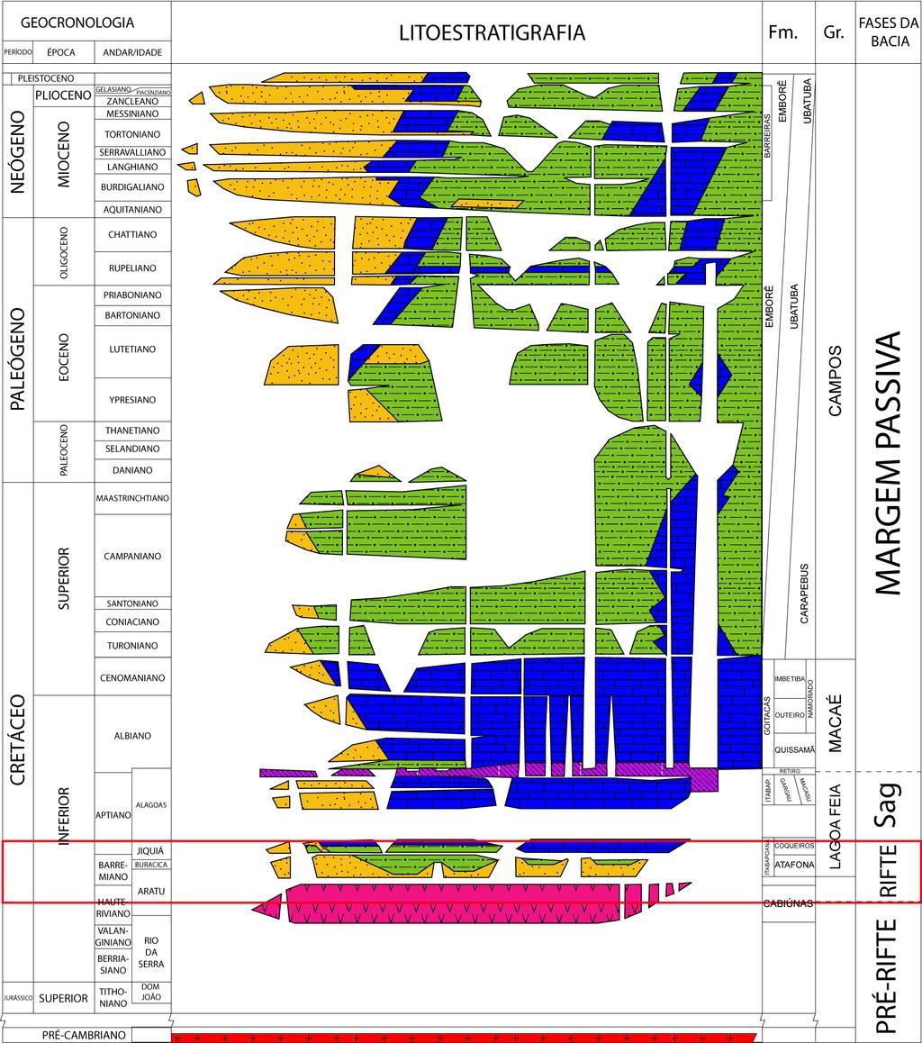 Ene et al. 1 Introdução A Bacia de Campos possui uma área de até 100.000 km 2, e mais de 1.600 poços perfurados (Guardado et al., 2000).