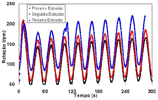 97 (a) (b) (c) Figura 5. 26.