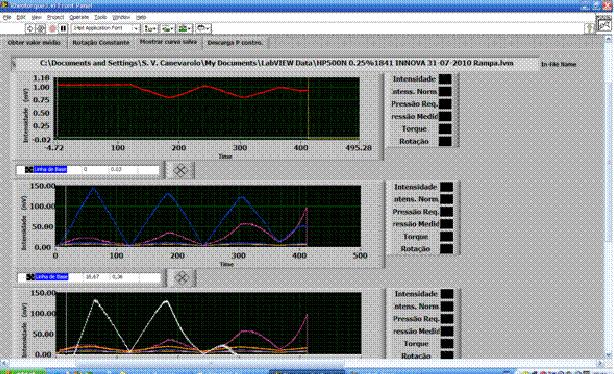 55 Figura 4. 3. Tela de visualização do subprograma Mostrar curva salva. 4. 3. 4. Controle de Pressão Este subprograma possui um controlador de pressão com o qual é possível desenvolver diversos métodos de processamento.