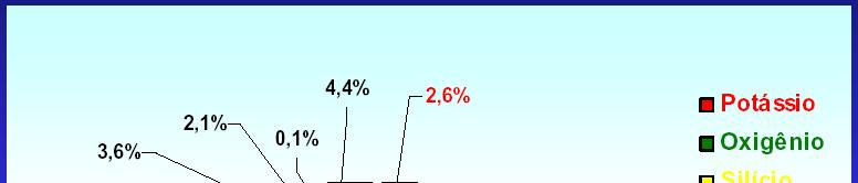 COMPOSIÇÃO QUÍMICA