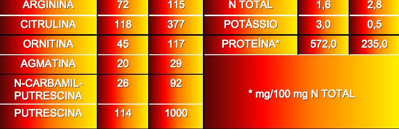 METABOLISMO DO NITROGÊNIO Teores de aminoácidos, aminas, N total, proteínas e potássio