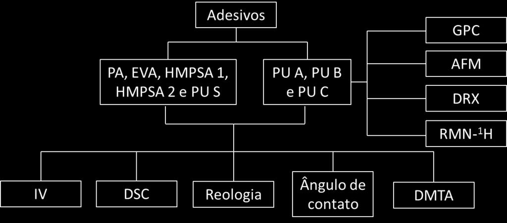 54 Figura 4.5. Fluxograma da