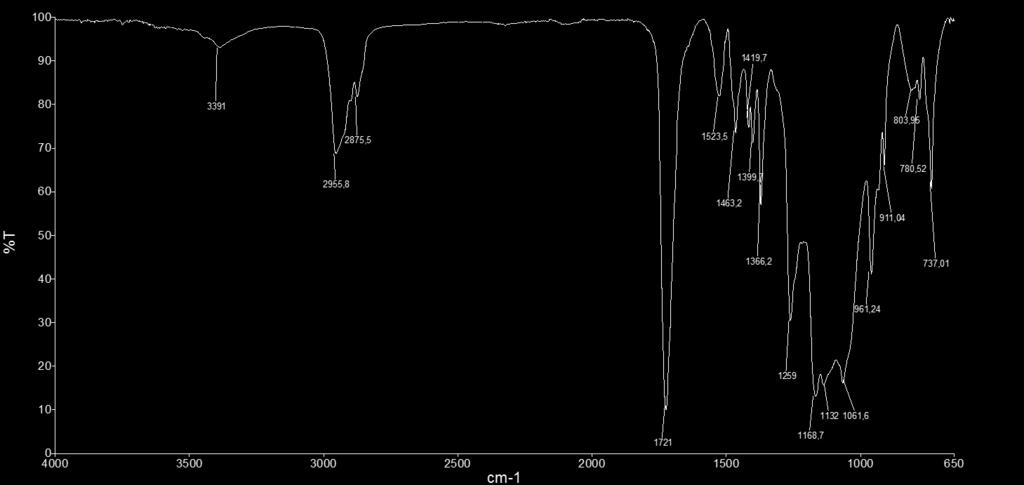 respectivamente. Estas absorções indicam que o PU S é um poliuretano alifático a base de poliéster, sendo assim é um PU diferente do PU A, PU B e PU C que são poliuretanos aromáticos.