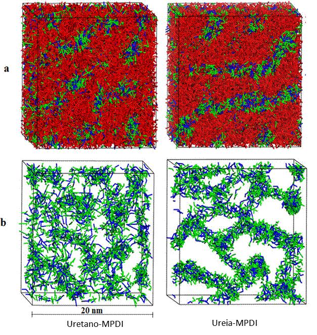 71 Figura 5.16. Simulação computacional da morfologia das microfases dos poliuretanos com MPDI e poliureia com MPDI.
