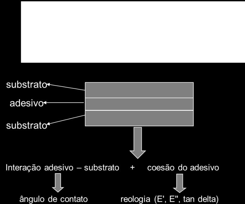 89 Tabela 5.12. Dados da análise dinâmico mecânica em 15 Hz.