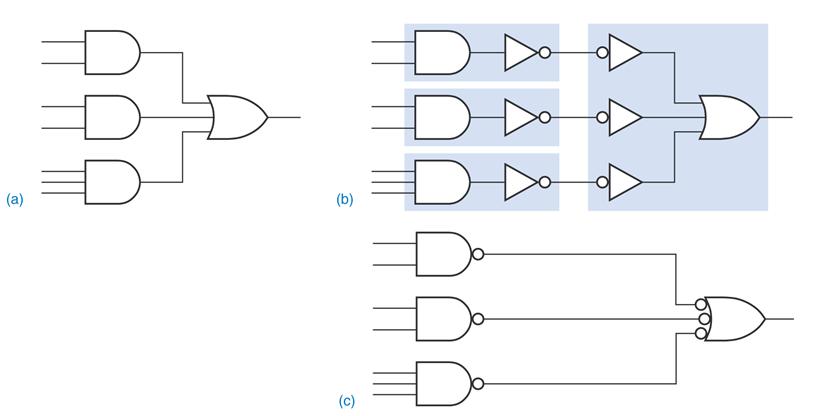 saindo (janela porta garagem) pânico ativar alarme saindo janela porta garagem segura Ou soma de produtos: 7 Soma de produtos e NANDs Conversão de circuito com ANDs/ORs