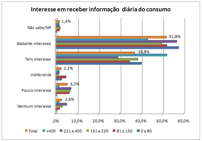 (Interação Cliente)