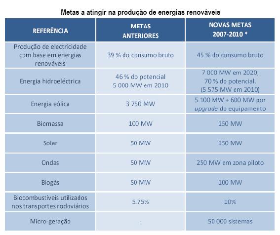 Grandes Objectivos da