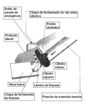 tensionada para obter contato com a superfície inferior do cilindro, retirando os resíduos de massa; l) chapa de fechamento de limpeza: proteção fixa que impede o acesso ao vão entre o cilindro