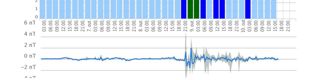 br/climaespacial MCT / INPE / CEA /