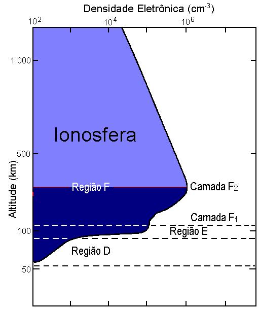 A Atmosfera