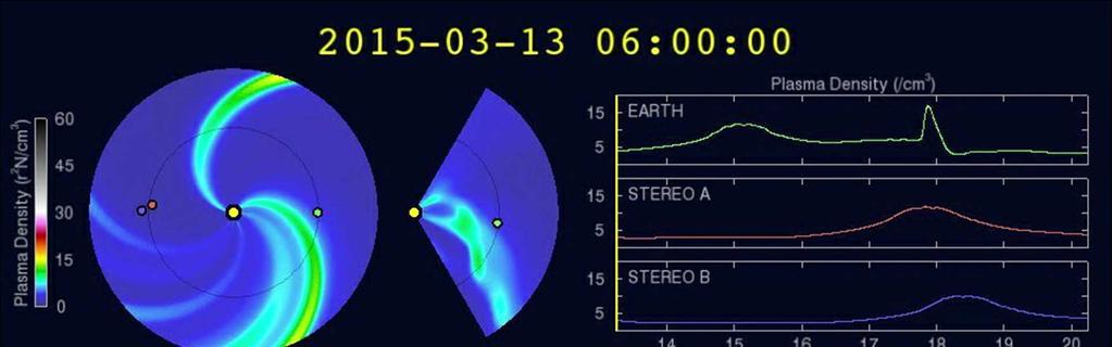 Storm on March 17 2015 WSA-ENLIL SOLAR WIND PREDICTION WSA-Enlil is a large-scale, physics-based prediction model of the