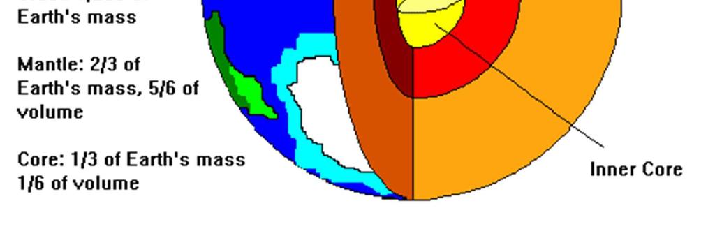 Camadas MCT / INPE /