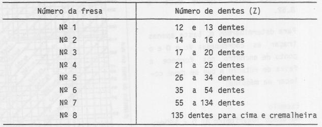 Divisor maneira direta Divisor maneira indireta Ad