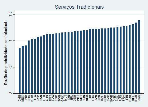 A produtividade setorial a preços internacionais é simplesmente o VA_PPP dividido pela população ocupada para cada ano e cada setor. A.4 Definições de níveis de escolaridade Tabela A.