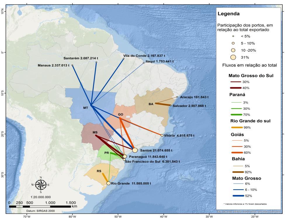 estados, RS, PR, SP e BA têm rotas praticamente definidas quanto à exportação de grãos.