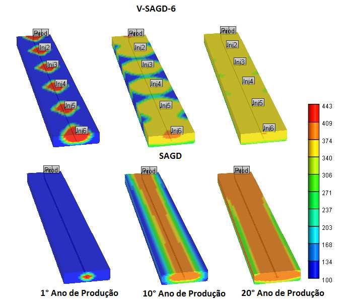 Capítulo V: Resultados e Discussões Figura 5.48 Comparação da distribuição da temperatura entre os modelos V-SAGD-6 e SAGD.