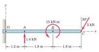 Determnar as tensões nos cabos de C e BC causada pelo peso do clndro de kg. 17 =1864, B = 84. fee unforme de kg é submetdo às três cargas eternas mostrados. Calcule as reacções no ponto de apoo.